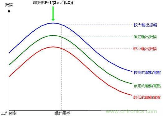 變壓式功率調整