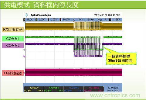 qi系統中的數據傳送波型圖1