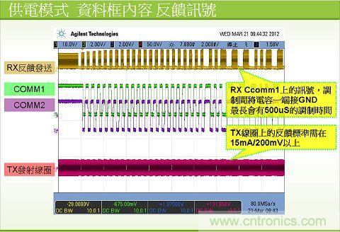 qi系統中的數據傳送波型圖2