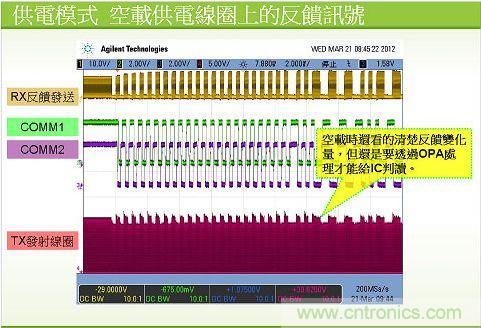 qi系統中的數據傳送波型圖3