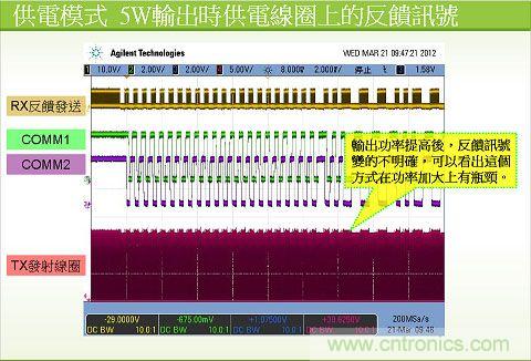 qi系統中的數據傳送波型圖4