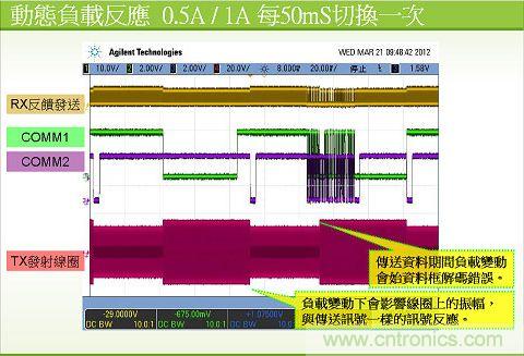 qi系統中的數據傳送波型圖5