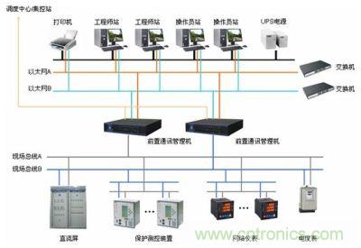 電力自動化系統