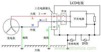 LCD 平板電視機與電網正確連接時的工作原理圖