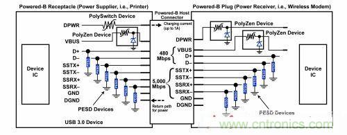 圖4：針對USB 3.0應用中最新Powered-B連接器的綜合電路保護方案