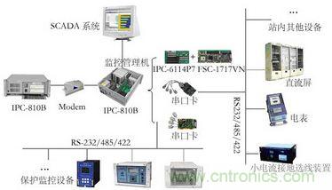 電力系統