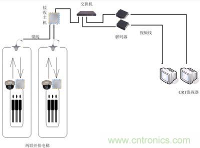 電梯監控視頻