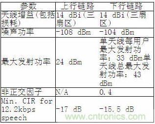 CDMA2000系統仿真參數