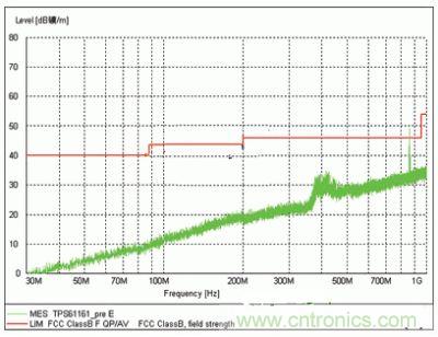 表示了TPS61161采用現(xiàn)有二次開關(guān)技術(shù)的EMI測(cè)試結(jié)果