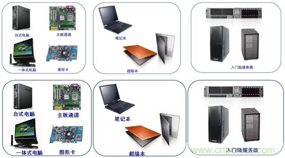 安森美半導體的重點計算機應用