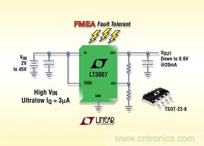 FMEA 容錯(cuò)、45V、3µA IQ、20mA、寬 VIN 和 VOUT 范圍的 LDO