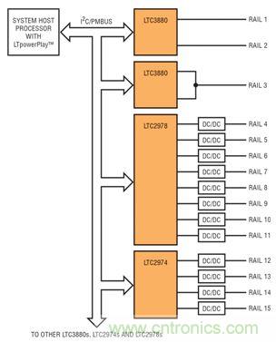 用來控制 15 個或更多軌的 LTpowerPlay 和 PMBus