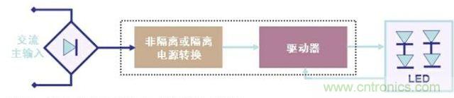 圖2：LED驅動器的基本工作電路示意圖