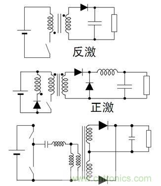 圖2：常見(jiàn)的DC-DC LED驅(qū)動(dòng)方式