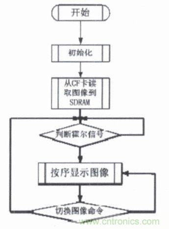 系統軟件流程圖