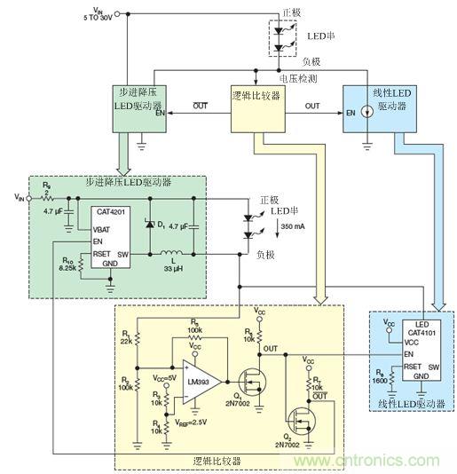 LM393比較器監(jiān)測(cè)LED串的低側(cè)電壓，并使能降壓穩(wěn)壓器(CAT4201)或線性穩(wěn)壓器(CAT4101)