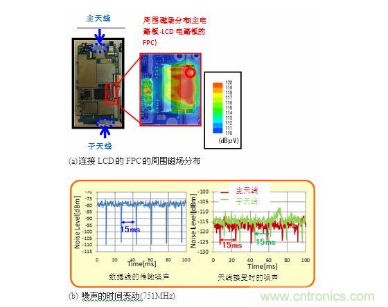 噪聲源的調查結果