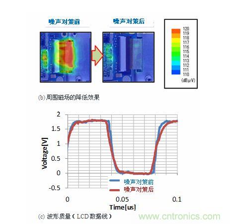 噪聲對策效果2