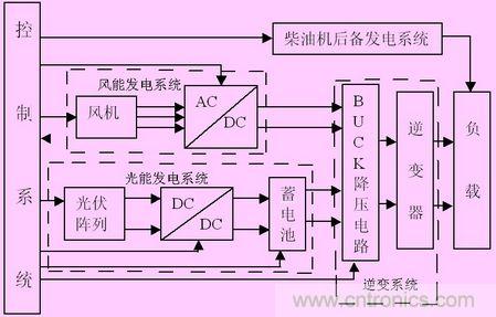 系統結構框圖