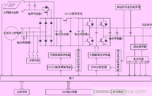 逆變系統控制方法圖