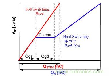 QSYNC的定義