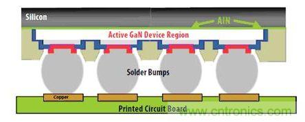 圖9：硅基GaN可以用作“倒裝芯片”。有源器件與硅基板相隔離，因此可以在劃片前實(shí)現(xiàn)完全密封
