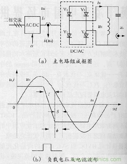 圖1：常規中頻熔煉電源主電路與負載電壓及電流波形