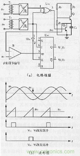 圖2：超前觸發脈沖形成電路