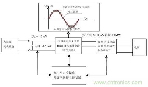 開關拓撲電路逆變器技術原理