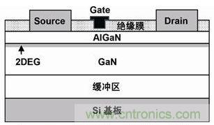 圖1：GaN晶體管的單元晶體管基本結構