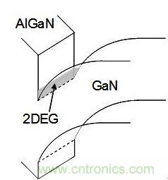 圖2：AlGaN GaN異質節能帶結構