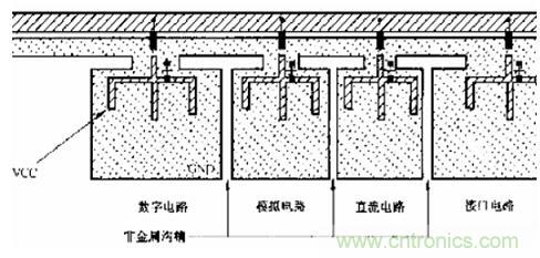 圖2 PCB地線分割