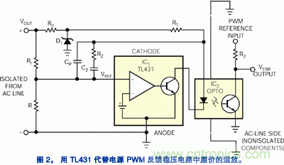 圖2：用TL431代替電源PWM反饋穩壓電路中廉價的運放