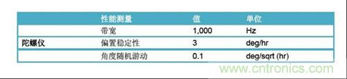 表2：FOG規格(uFors-6U)。