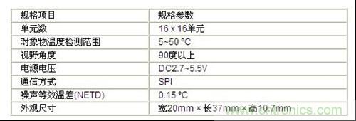 MEMS非接觸式溫度傳感器主要規格