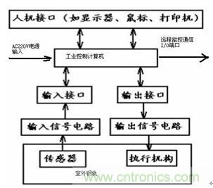 圖 21 鐵路地面信號設備組成示意圖