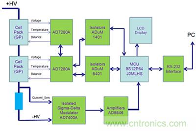 鋰電池監控系統硬件設計介紹