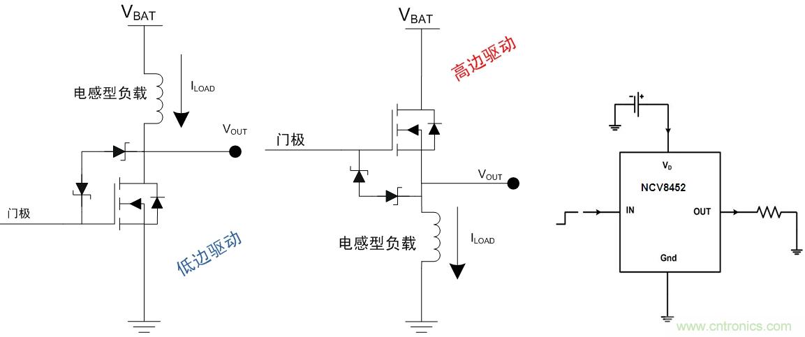   圖6：汽車空調外部負載的高邊或驅動架構及高邊驅動器NCV8452應用示例