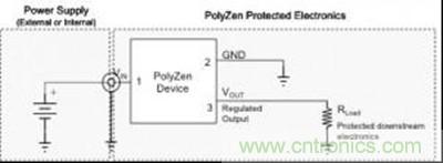 圖 2：PolyZen 產品的典型應用