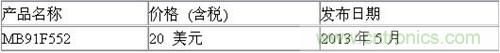 富士通新型32位微控制器MB91F552樣片價格和發布日期