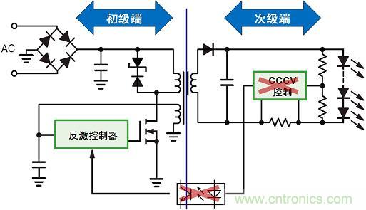 圖3：新穎的初級端穩(wěn)流技術(shù)省去次級端控制，提供多種應(yīng)用優(yōu)勢。