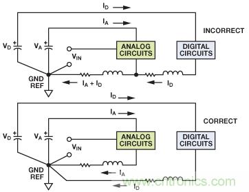 圖2. 流入模擬返回路徑的數字電流產生誤差電壓。