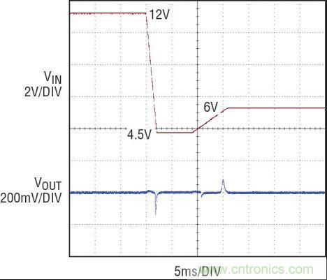 圖5：12V 至 4.5V 冷車發(fā)動電壓瞬態(tài)