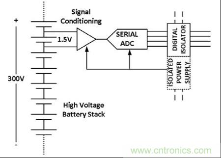 圖1：用隔離前端測(cè)量高壓電池組中單個(gè)電池的電壓