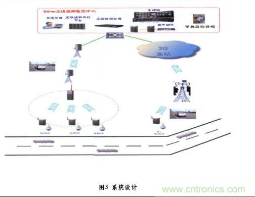 圖3：無線系統設計