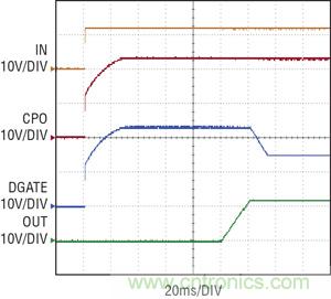 圖 2：當(dāng) IN 電源接通時(shí)，拉高理想二極管控制器 CPO 和 DGATE 引腳