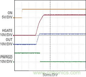 圖 3：當(dāng) ON 引腳切換到高電平時(shí)，在 100ms 延遲之后，熱插拔控制器 HGATE 啟動(dòng)，PWRGD 被拉低