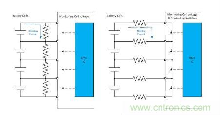圖4 典型無源電芯平衡電路，固定電阻（左）和電阻開關(guān)方法（右）