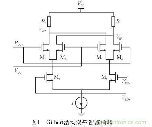 圖1：Gilbert結構雙平衡混頻器