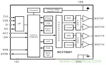  圖5：汽車空調(diào)雙極性步進電機驅(qū)動器NCV70501